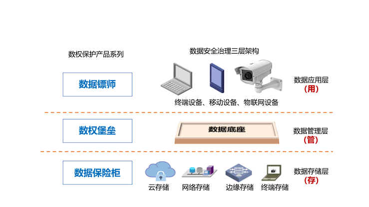 深企自主研发数权管控系统 荣获专精特新“冬季新品发布会”单项冠军