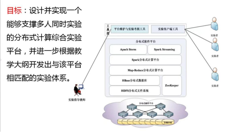 计算机网络与信息安全国家级实验教学示范中心组织新实验开发与新实验
